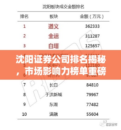 沈阳证券公司排名揭秘，市场影响力榜单重磅出炉！