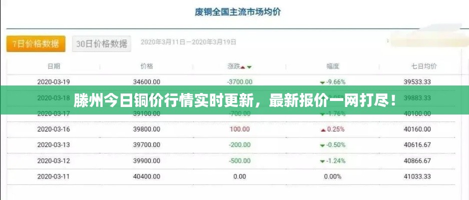 滕州今日铜价行情实时更新，最新报价一网打尽！