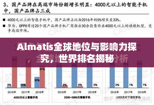 Almatis全球地位与影响力探究，世界排名揭秘