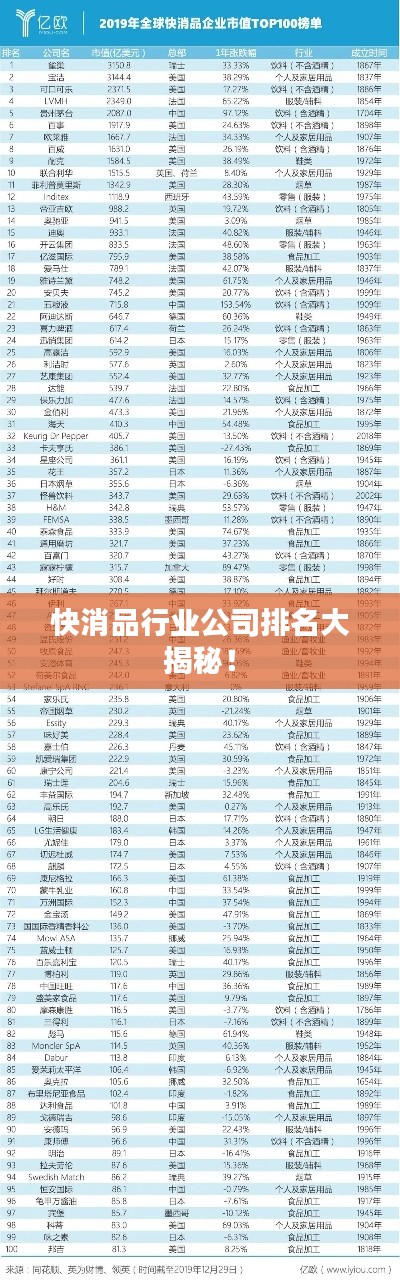 快消品行业公司排名大揭秘！
