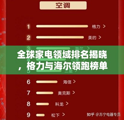 全球家电领域排名揭晓，格力与海尔领跑榜单