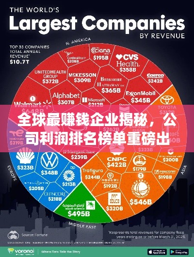 全球最赚钱企业揭秘，公司利润排名榜单重磅出炉！