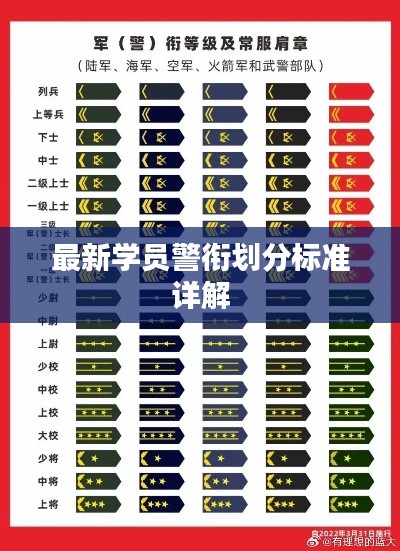 最新学员警衔划分标准详解