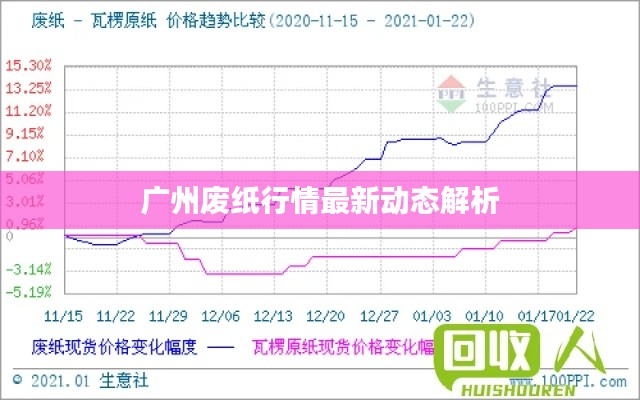 广州废纸行情最新动态解析