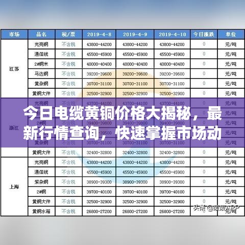 今日电缆黄铜价格大揭秘，最新行情查询，快速掌握市场动态！