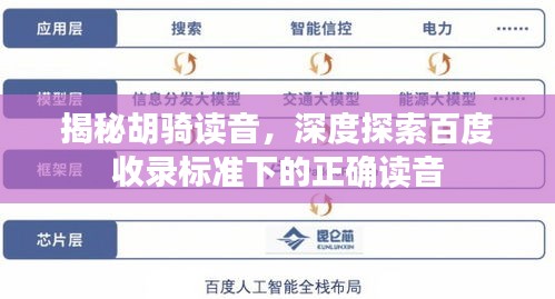 揭秘胡骑读音，深度探索百度收录标准下的正确读音
