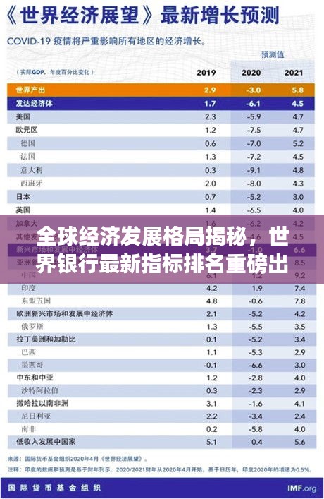 全球经济发展格局揭秘，世界银行最新指标排名重磅出炉！