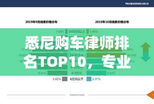 悉尼购车律师排名TOP10，专业指导，信赖之选