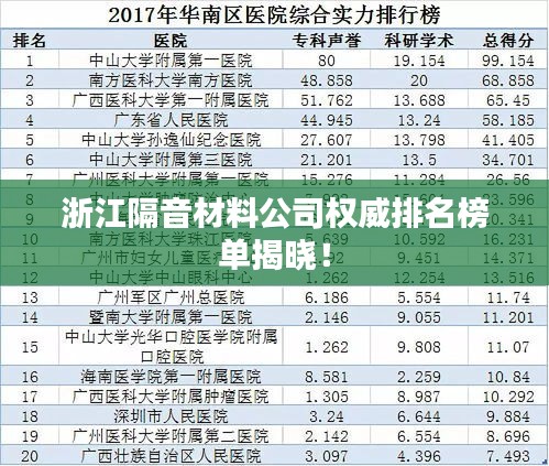 浙江隔音材料公司权威排名榜单揭晓！